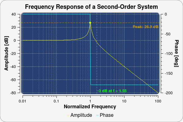 Qt Bar Chart Example